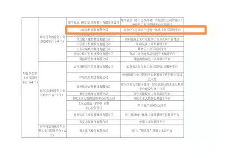 山東海科成功入選2020年制造業(yè)與互聯(lián)網(wǎng)融合發(fā)展試點(diǎn)示范名單 以網(wǎng)站建設(shè)為支點(diǎn)，撬動(dòng)數(shù)字化轉(zhuǎn)型新未來(lái)