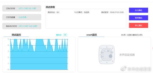 智能網(wǎng)聯(lián)汽車的安全生命線 專項(xiàng)測(cè)評(píng)聚焦網(wǎng)絡(luò)通信安全與軟件開發(fā)