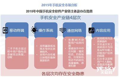 昔日那些“安全手機”為何銷聲匿跡？網絡與信息安全軟件的崛起與融合